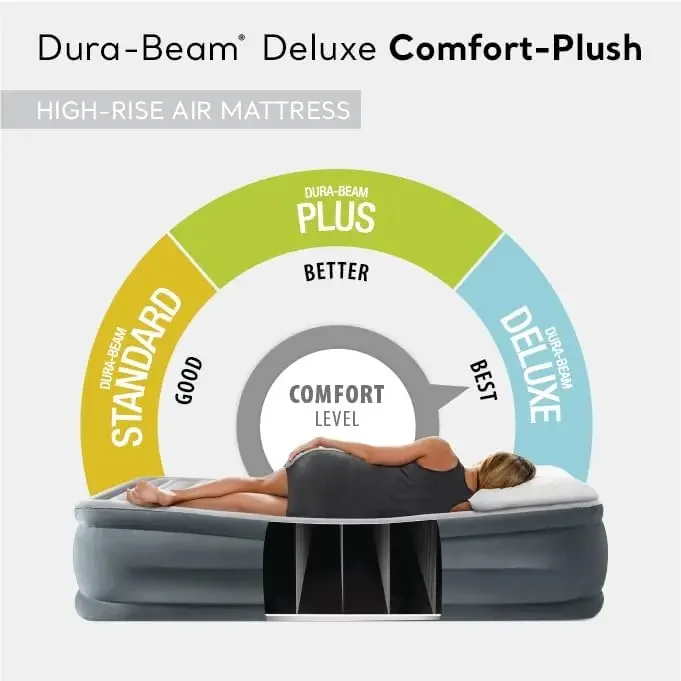 AFor  Dura-Beam Deluxe Comfort - Tech Queen のレビューと価格