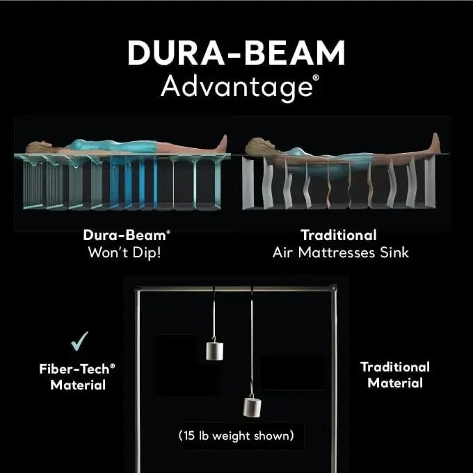 AFor  Dura-Beam Deluxe Comfort - Tech Queen のレビューと価格