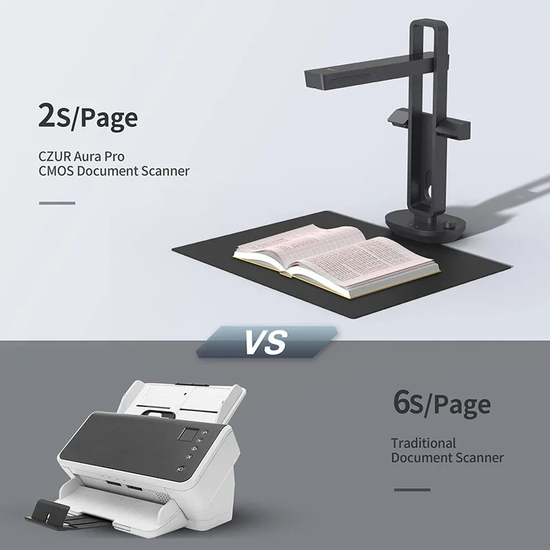 CZUR Shine Ultra Smart Portabl - Document Scanner Portable のレビューと価格